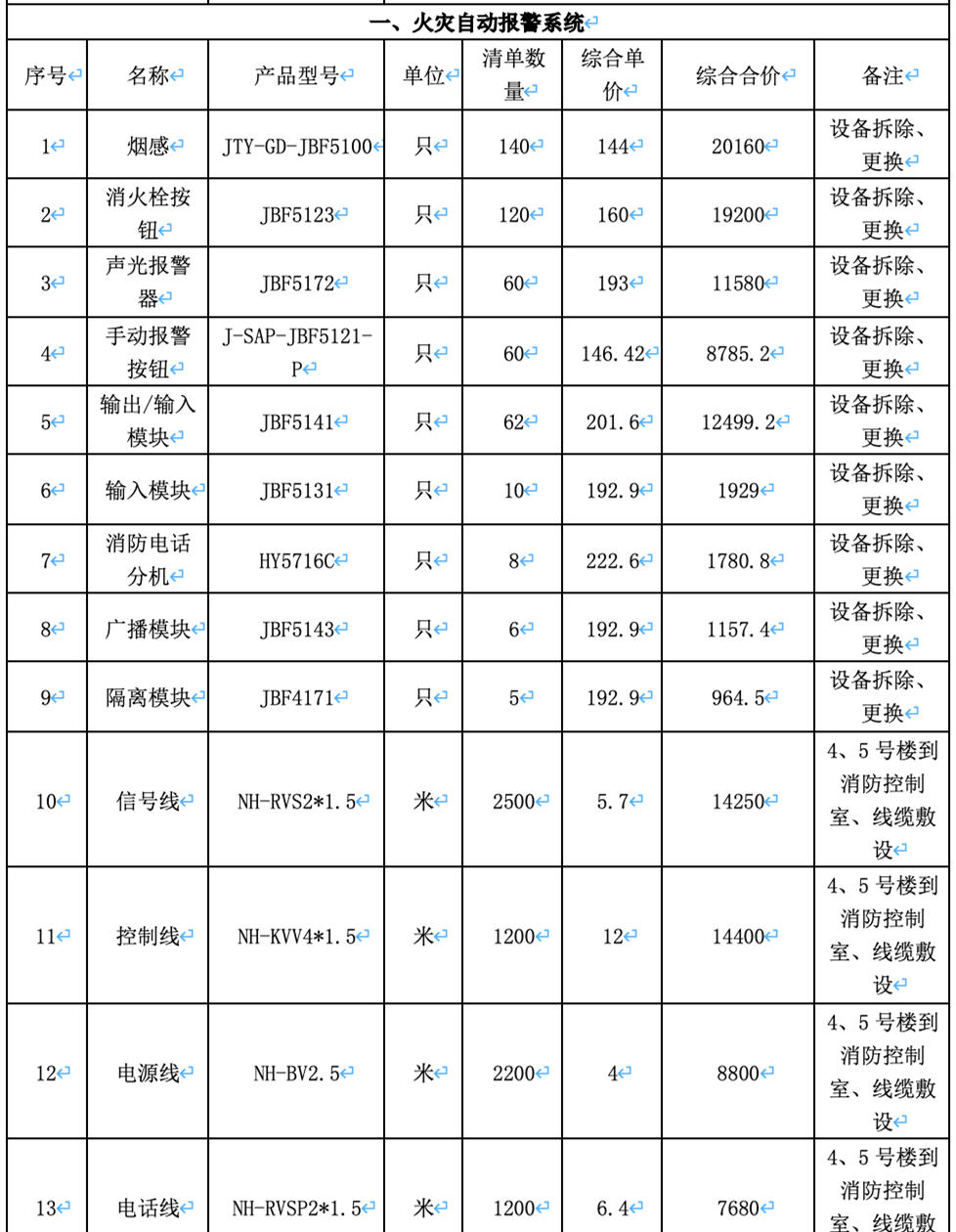 消防设施检测维修报价表