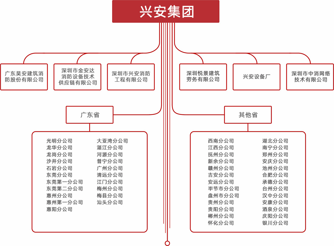 组织架构20238月更新.jpg