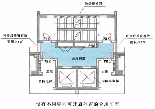 什么是合用前室？合用前室和共用前室如何区别？